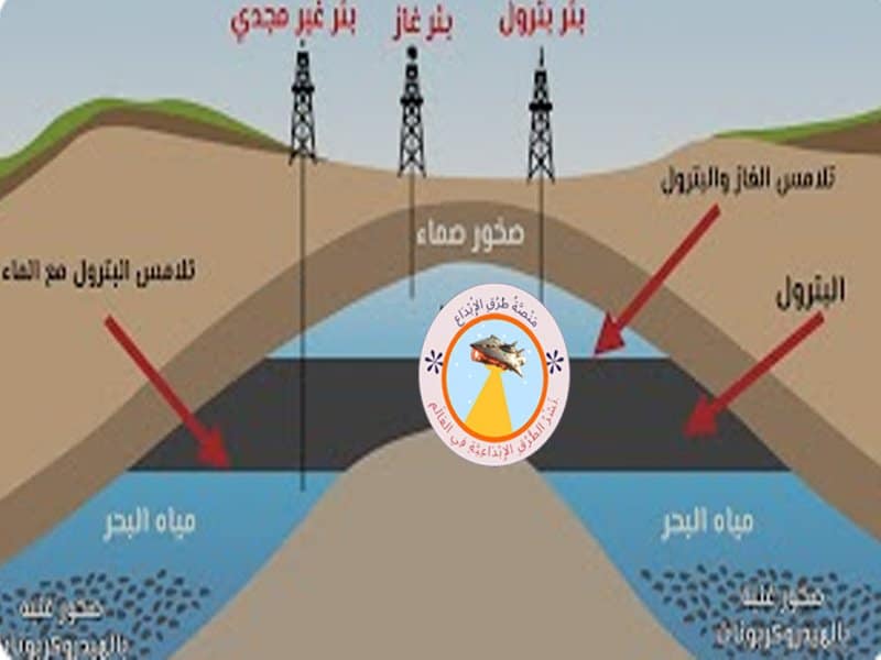 طرق الإبداع في استخراج ثروات الأرض